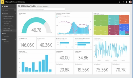 Crea Cuadros De Mando Con Power Bi Javyser Formaci N Y Desarrollo